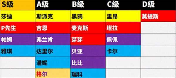 2021最新荒野乱斗英雄排行榜 荒野乱斗最强英雄排行