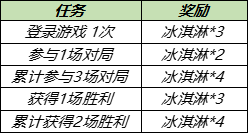 王者荣耀7月28日更新了什么?