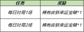 王者荣耀7月28日更新了什么?